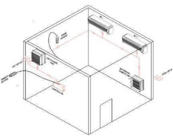Room Privacy & Service Switch